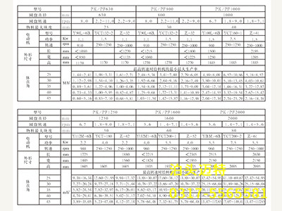 圓盤給料機